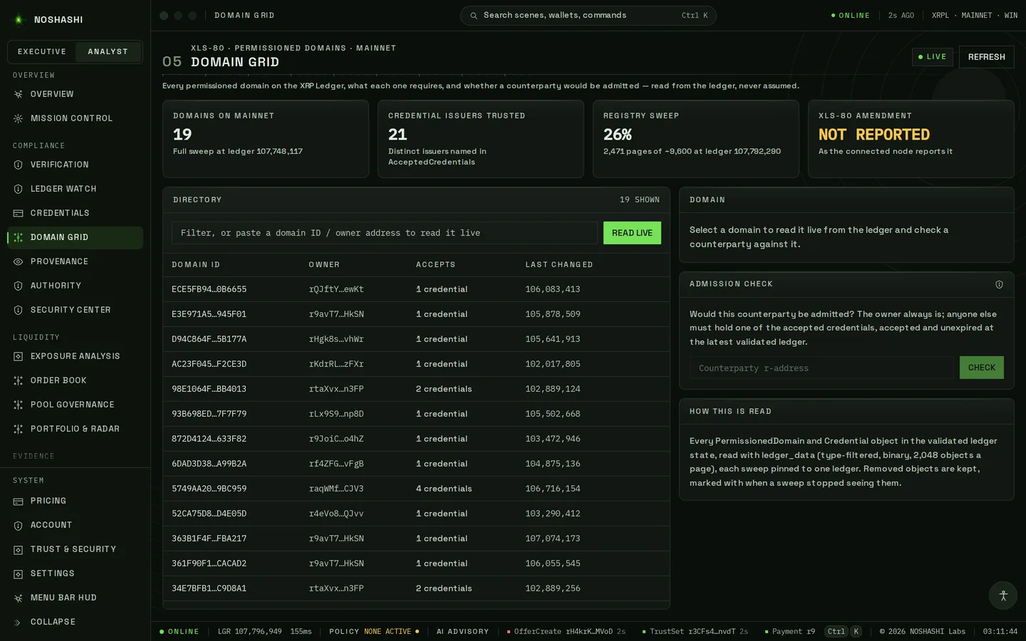 Domain Grid: every permissioned domain on XRPL mainnet and the credentials each requires.